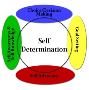 SelfDetermination