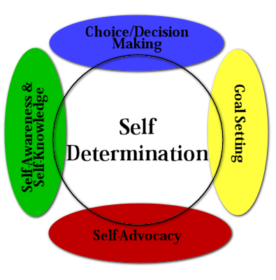 SelfDetermination