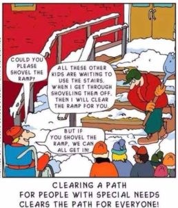 Cartoon image of children waiting, including one wheelchair user, as a man shovels snow off the stairs Image includes conversation bubbles; Wheelchair user asks "Could you please shovel the ramp?", man shoveling says "All these kids are waiting to use the stairs. When I get through shoveling them off, then I will clear the ramp for you." Wheelchair user responds, "But if you shovel the ramp, we can all get in!" Clearing a path for people with disabilities clears the path for everyone!