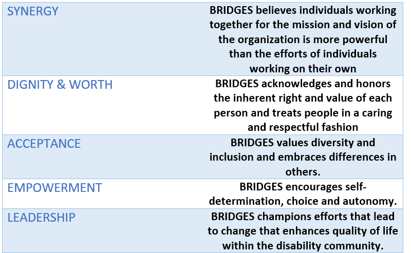 values2 Synergy: Bridges believes individuals working together for the mission and vision of the organization is more powerful than the efforts of individuals working on their own. Dignity & Worth: Bridges acknowledges and honors the inherent right and value of each person and treats people in a caring and respectful fashion. Acceptance: Bridges values diversity and inclusion and embraces differences in others. Empowerment: Bridges encourages self-determination, choice, and autonomy. Leadership: Bridges champions efforts that lead to change that enhances quality of life within the disability community.