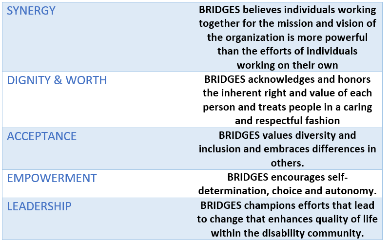 Synergy: Bridges believes individuals working together for the mission and vision of the organization is more powerful than the efforts of individuals working on their own. Dignity & Worth: Bridges acknowledges and honors the inherent right and value of each person and treats people in a caring and respectful fashion. Acceptance: Bridges values diversity and inclusion and embraces differences in others. Empowerment: Bridges encourages self-determination, choice, and autonomy. Leadership: Bridges champions efforts that lead to change that enhances quality of life within the disability community.